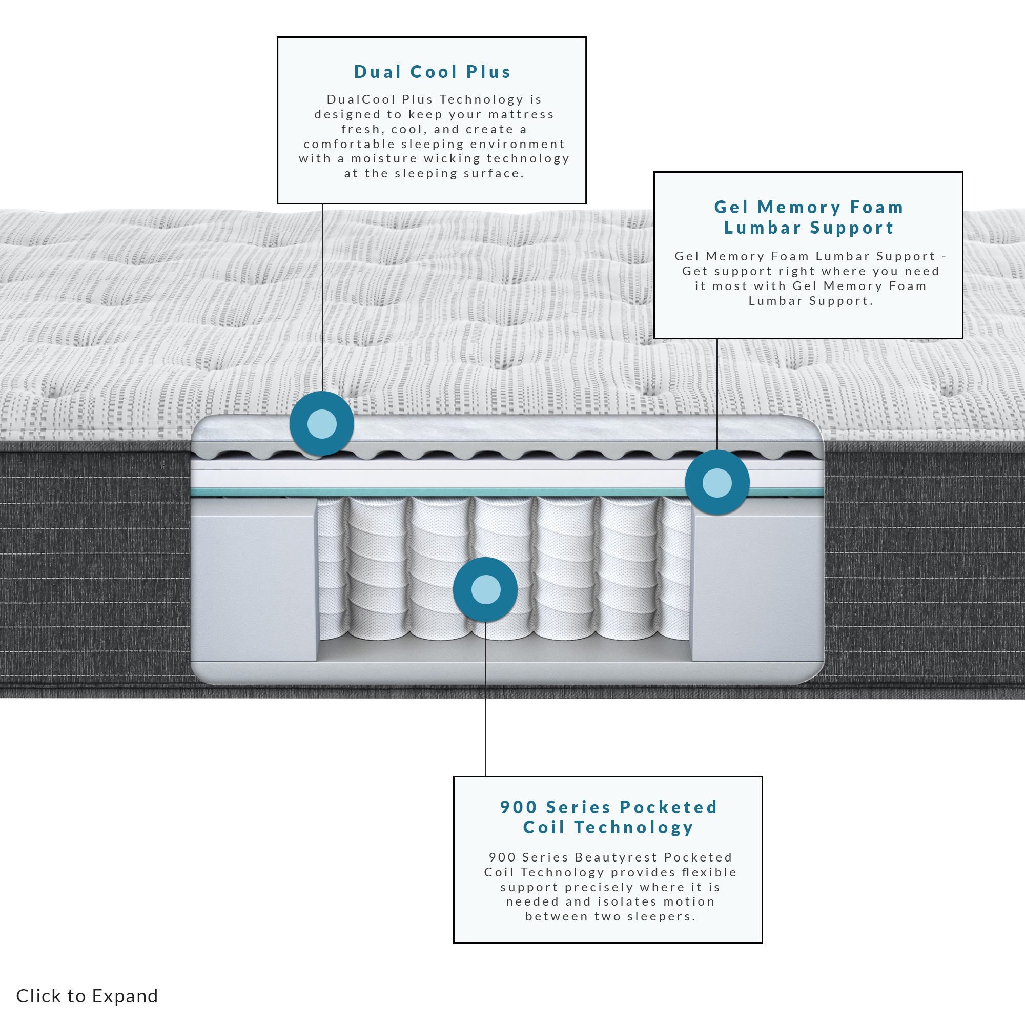 Beautyrest Silver Adda Medium Firm Mattress US Mattress US