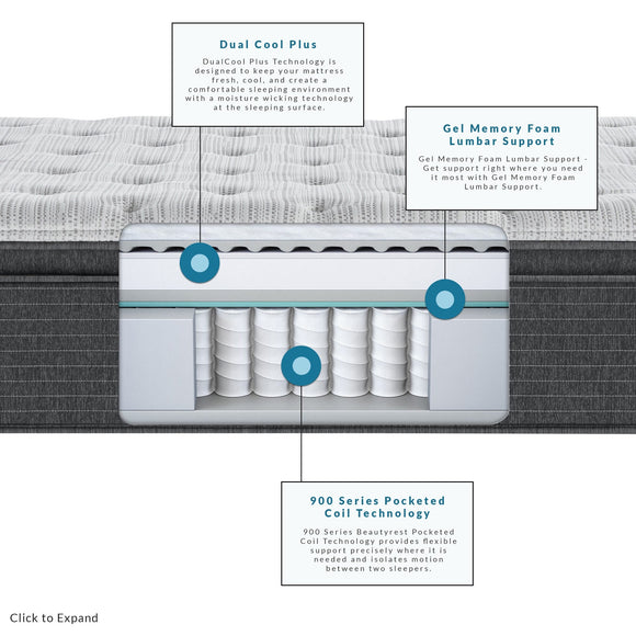 Beautyrest Silver Kenosha Place 4 Medium Pillow Top 14.75" Mattress US Mattress